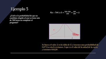 Variable aleatoria continua Distribución normal