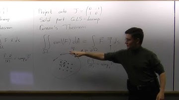 Lecture 2012.04.19 Part 04/8 How to Get Your Own Theorem?