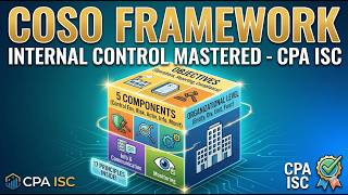 COSO Internal Control Framework Definition, Objectives, Components, and Principles