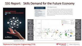 Introduction To Computer Engineering @ TP Part 4   Career Prospect & Further Studies