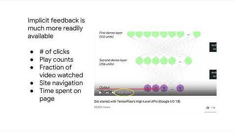1.1.4. Recommendation System Pitfalls