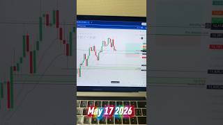 From trader to a profitable trader #day134 #trading