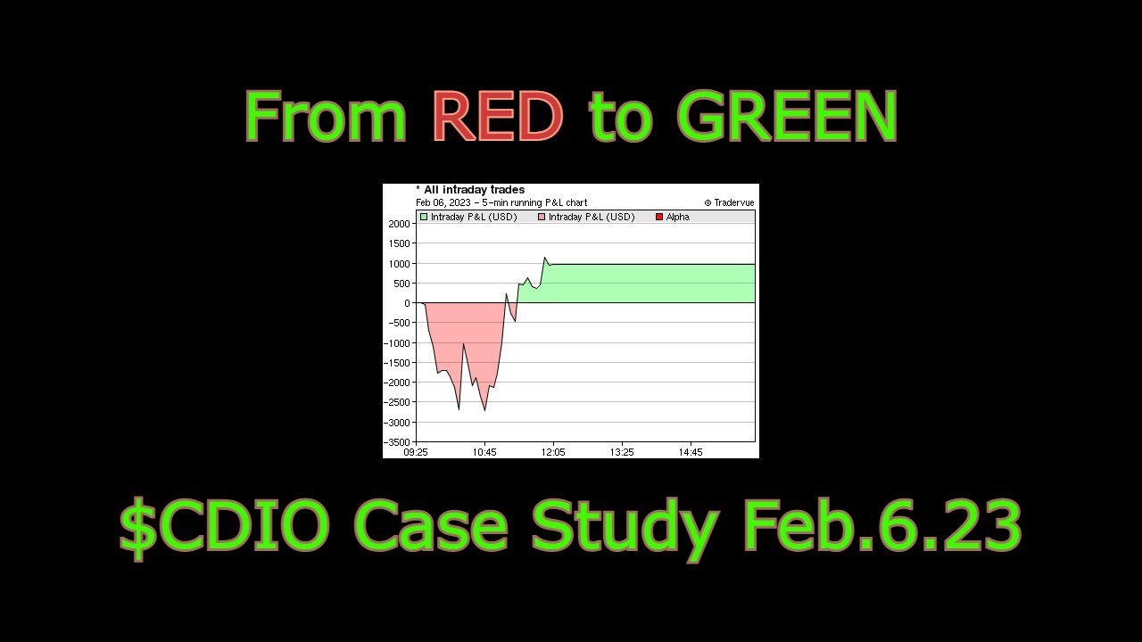 From RED to GREEN! $CDIO Case Study Feb.6.23 - YouTube