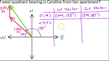 Day 16 HW (1 to 3)   Finding the Magnitude and Direction of a Resultant Vector in Word Problems