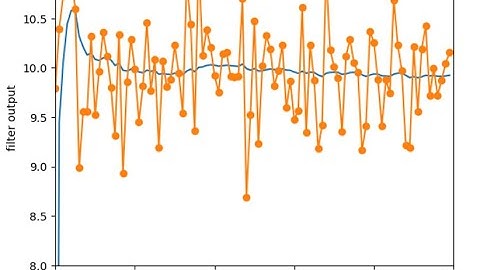Kalman Filter in Python for beginners