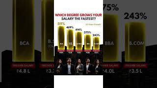 🚀 Which Degree Gives Highest Salary? Fast_update066#BCA #BTech #BSc