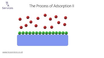 An Introduction to BET Surface Area Measurement