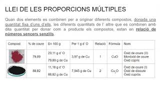 La llei de les proporcions múltiples