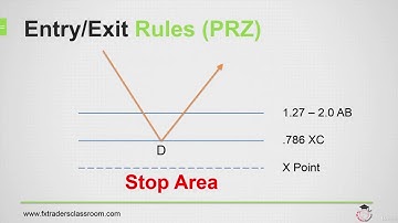 Harmonic Pattern (Vol.10 of 10) Cypher Pattern