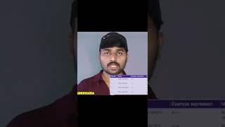 unary operators in java #programming #java #javatutorialtelugu #javabasics Java Tutorials 14 Unary Operators In Java Studyviral