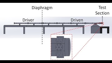 Combustion Shock Tube: Basic Parts and Operation