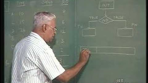 Lecture - 13 Problem Exercise