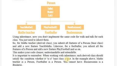 SAITM BCA SEM 4 OBJECT ORIENTED PROGRAMMING UNIT 2 LECTURE NO 4
