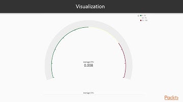 Mastering ElasticSearch 6.x and the Elastic Stack: Kibana Huge Let’s Take It Apart | packtpub.com