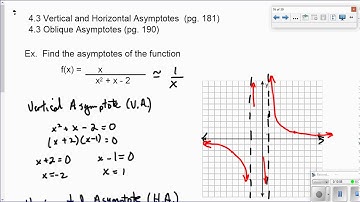 4 3 Vertical and Horizontal Asymptotes   video lesson