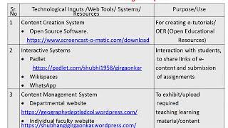 ict  case study