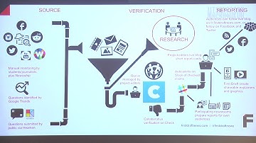 Claire Wardle at MisInfoCon: A Summit and Creative Studio on Misinformation
