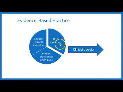 Nursing Research and EBP