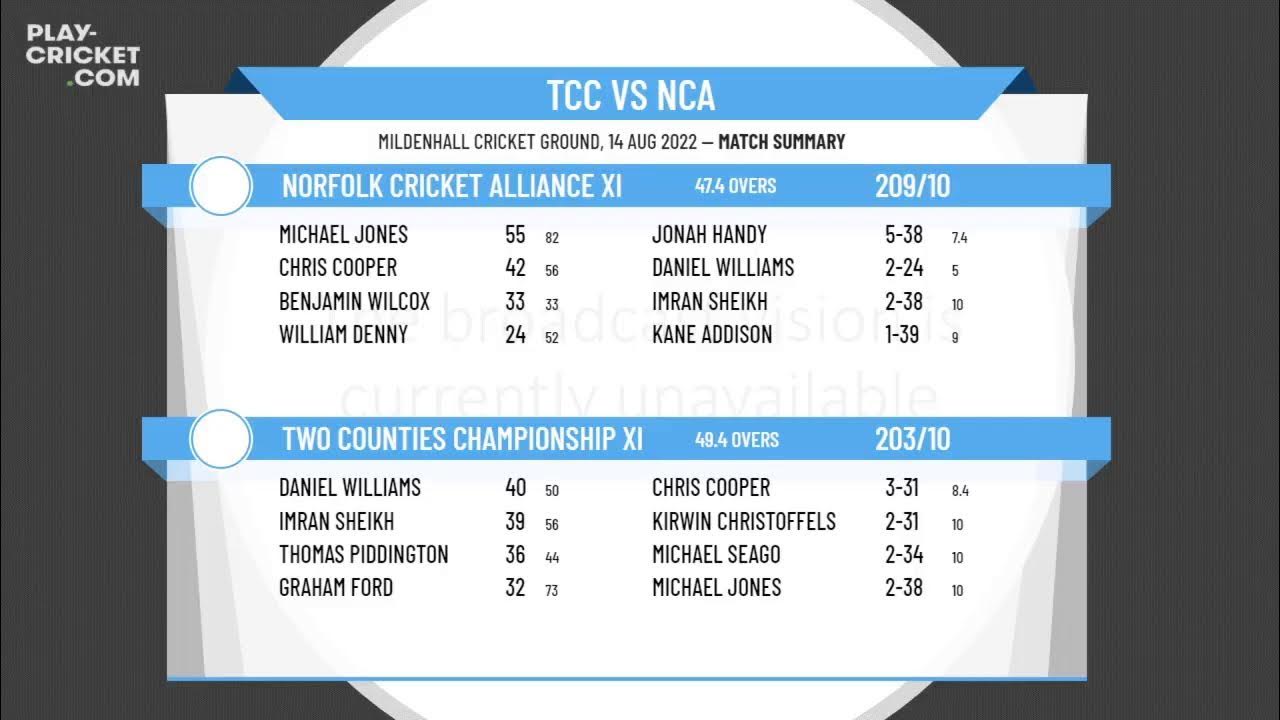 Norfolk alliance cricket results