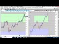 Renko Charts Webinar