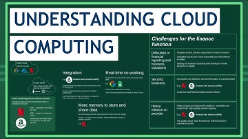 CIMA E1/E3 Essential Theory - Cloud Computing