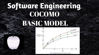 Software Engineering | COCOMO (BASIC MODEL) | Hindi /English