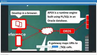 Role-based authentication and Authorization solutions for Oracle Apex-based Applications. Role Based Authentication And Authorization Solutions For Oracle Apex Based Applications