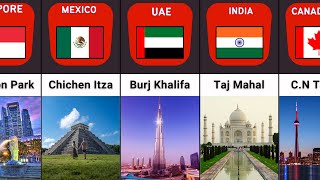 Tourist Attractions By Country