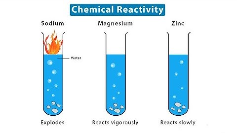 Reactivity Series in O level Chemistry (4 Minutes)