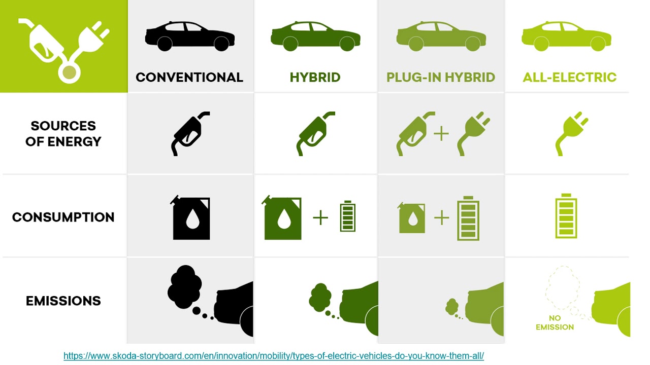 Environmental Impacts of Hybrid Electric Vehicles YouTube