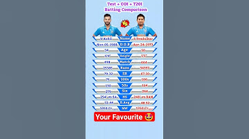 Virat Kohli vs Sachin Tendulkar || Test + ODI + T20I Batting Comparison #shorts