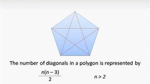 GMAT Prep - Math - Geometry - Diagonals by Knewton