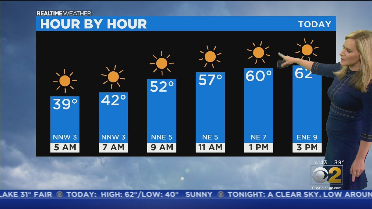 Warmer Temperatures, Sunny Skies - YouTube