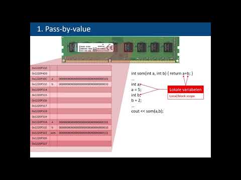 Video: Waar gaan functie-prototypes naartoe?