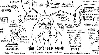 The Extended Mind by Annie Murphy Paul - A Visual Summary