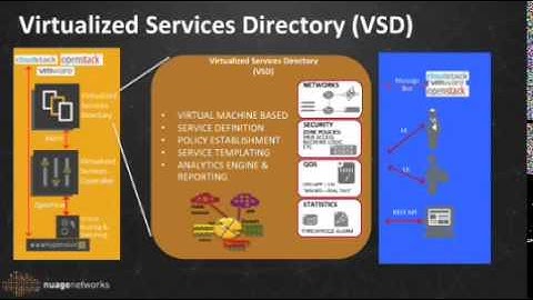So Worth the Watch! Nuage Product Overview by Dave Twinam, Principal Solutions Architect