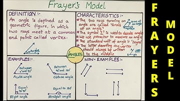 FRAYERS MODEL for School Project | How to make Frayers Model | FRAYERS MODEL on Angles | Frayer