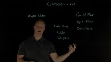 What is Kubernetes?