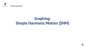 Graphing Simple Harmonic Motion (SHM) (C.1.3)