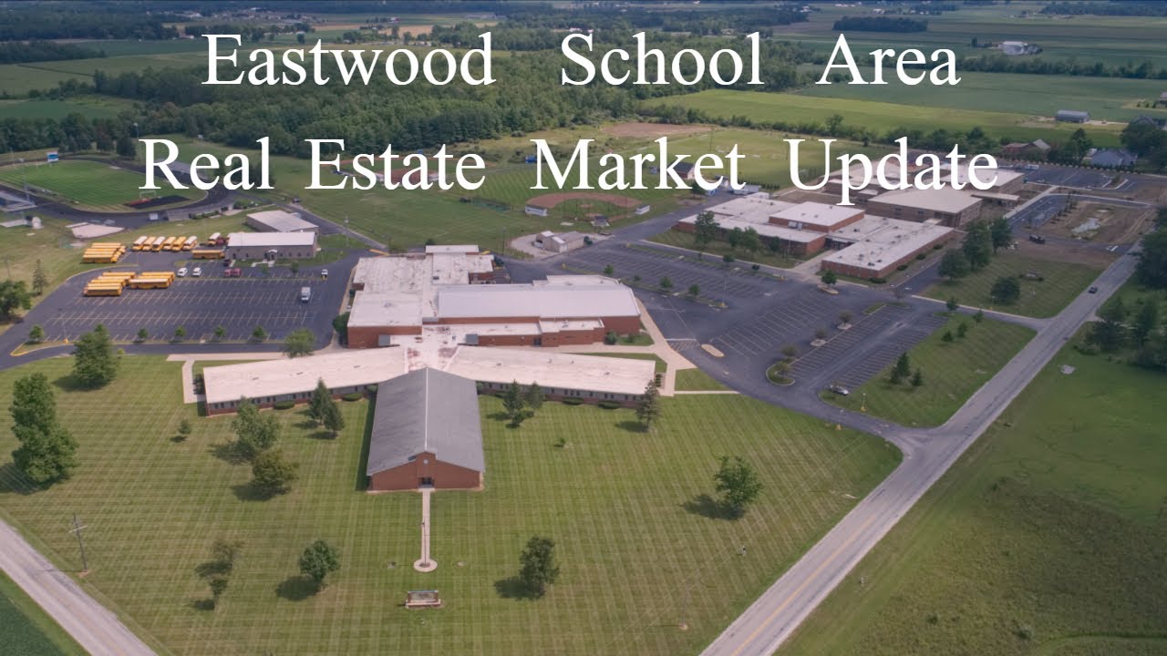 The Eastwood School Area Real Estate Market Update for February 2020