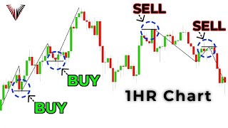 The Only 1HR Chart Trading Strategy You Will Ever Need (Makes Day Trading So Simple...)