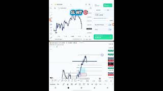 🔥 Forex Trap Setup Explained in 30 Seconds! 📈 #ForexTrading #FXTrading #XAUUSD #Trading 🚀
