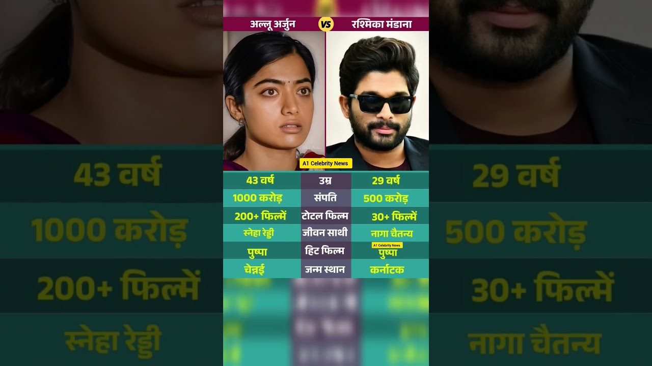 Allu Arjun Vs Reshmika Mandama Biography Compression