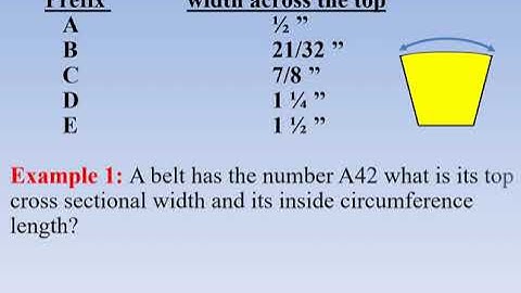 MECH1320 Lecture 9 Chapter 10 Belt Drives