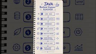 Java + Spring Boot ≠ Backend Engineering
