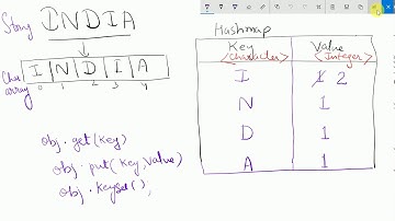 Java Program to find the duplicate character in a String .