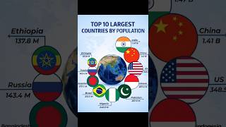 Top 10 Most Populated Countries In The World  2026