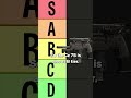 Rainbow Six Siege Machine Pistol Tier List