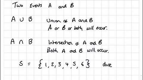 Unit 2 Probability: Combined Events
