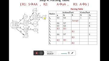 WeeK#11 CLR(1) Parser Part 3